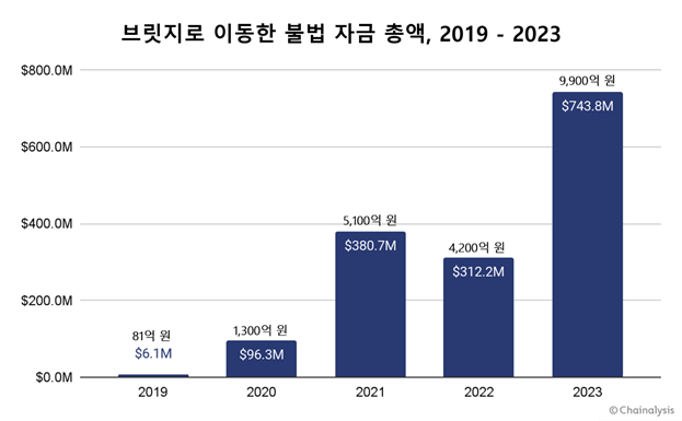 리스트 이미지