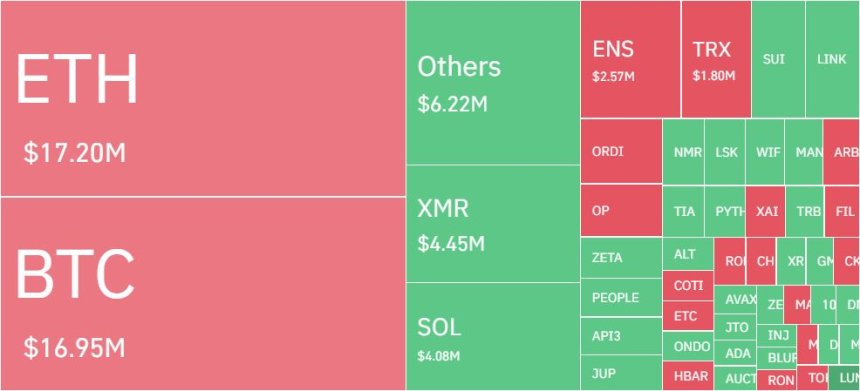  암호화폐 시장 하루 3만명·950억원 청산
