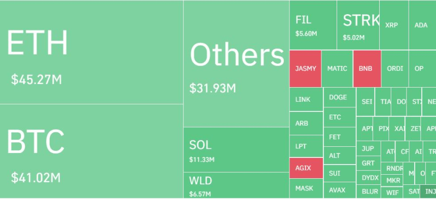  암호화폐 시장 하루 8만명·2700억원 청산...롱 포지션 75%