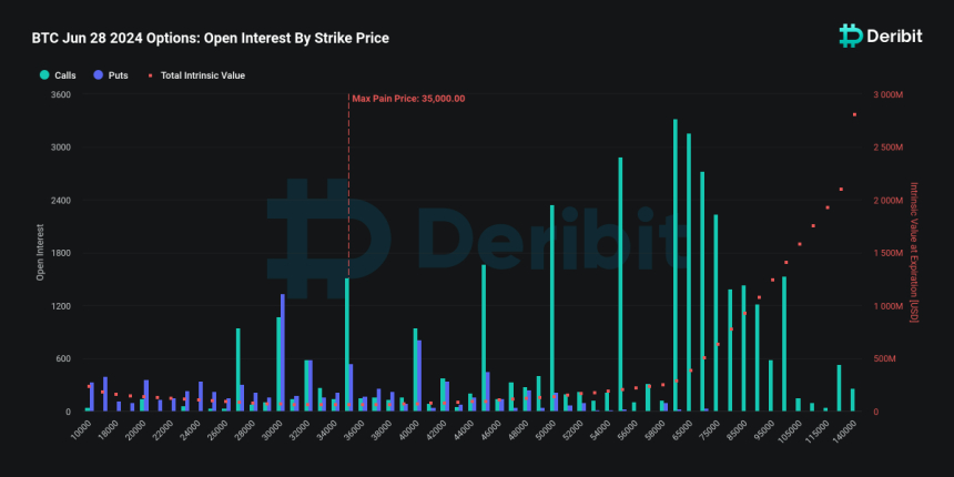 비트코인, 콜옵션 6만 달러 집중...