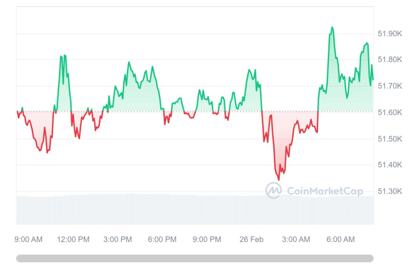  [시세브리핑] 이더리움 상승 흐름 지속...3100달러 돌파