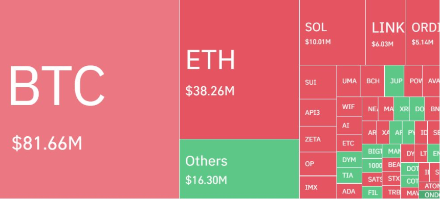  비트코인 5만 달러 돌파에 암호화폐 시장 6만명·2660억원 포지션 청산