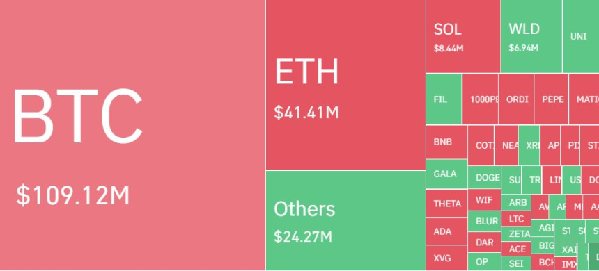  암호화폐 시장 하루 3200억원 청산...숏 포지션 비중 70%