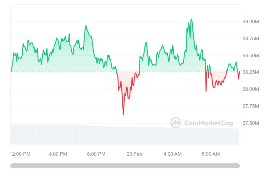  [오후 시세브리핑] 암호화폐 시장 보합세...이더리움 2979달러선