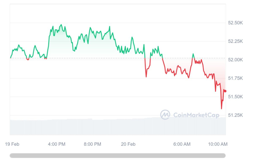  [오후 시세브리핑] 암호화폐 시장 혼조세...이더리움 2910달러선