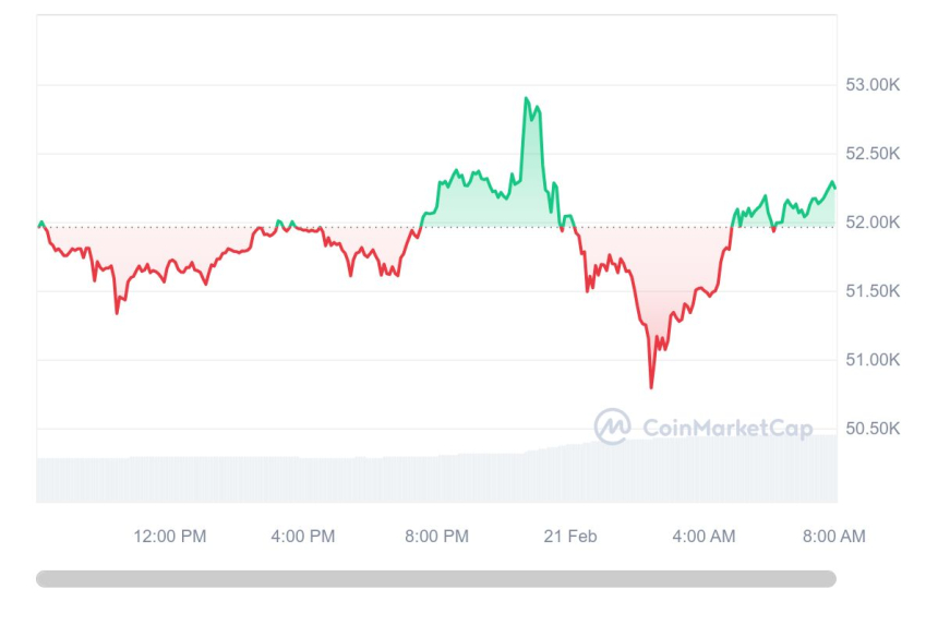  [시세브리핑] 암호화폐 시장 혼조세...이더리움 3000달러선