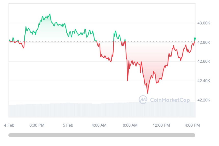  [마감 시세브리핑] 암호화폐 시장 보합세...비트코인 2만760달러, 이더리움 2290달러선