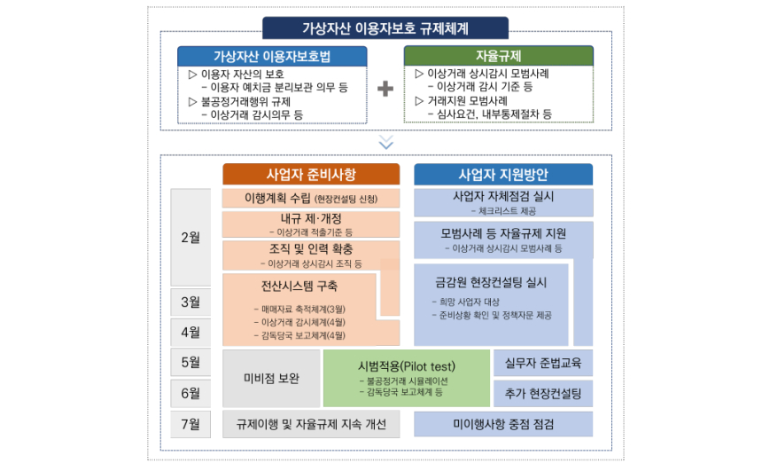  금감원, 가상자산사업자 CEO 간담회 진행...가상자산법 시행 로드맵 논의