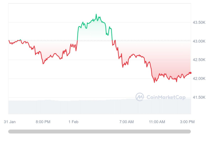 美 연준 매파적 기조에 비트코인·주식 등 위험자산 하방 압력
