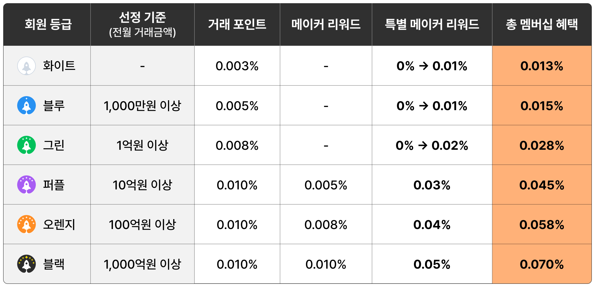 리스트 이미지