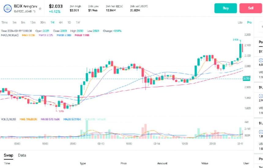  BeingDex, 전체 체인 거래 시대 DEX 경쟁의 게임 체인저