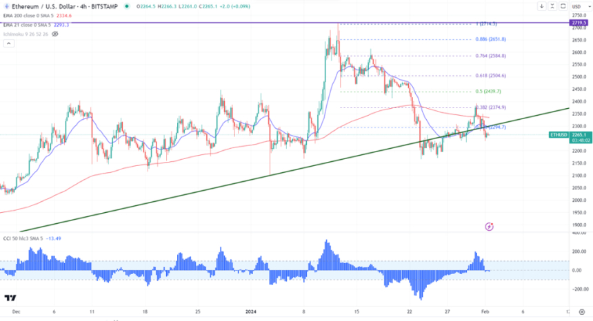  [ETH 일일 브리핑] 스탠다드차타드은행,이더리움 현물 ETF 승인 가능성