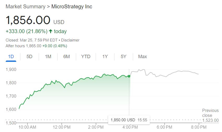 美 증시 하락에도 암호화폐 관련주 깜짝 반등