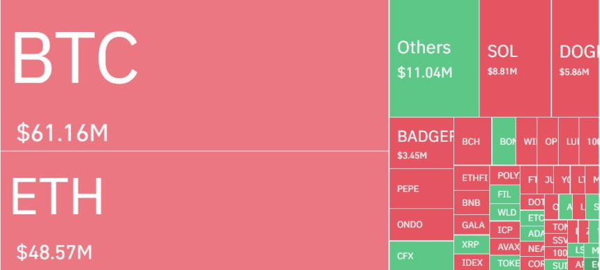  암호화폐 레버리지 포지션 하루 2200억원 청산...숏 비중 64%