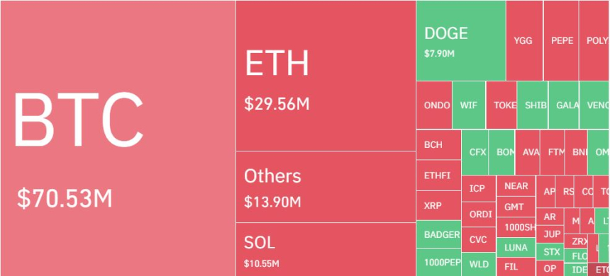  암호화폐 레버리지 포지션 하루 2440억원 청산...숏 비중 66%