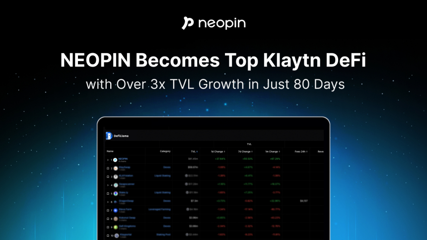  네오핀, 클레이튼 디파이 1위 등극 “80일 만에 TVL 3배 이상 성장”