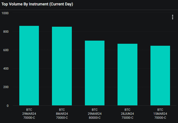 파생상품 시장 '비트코인' 강세 낙관...