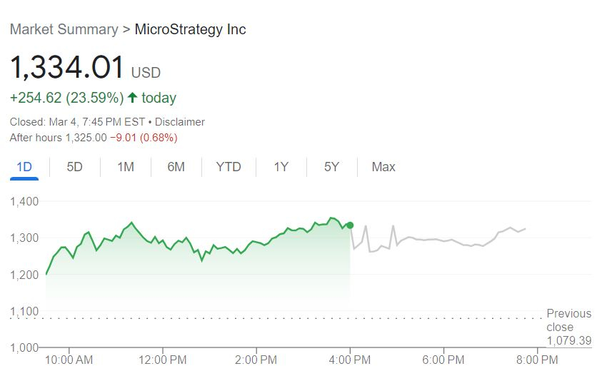 비트코인 상승에 코인베이스·마이크로스트래티지 주가 반등