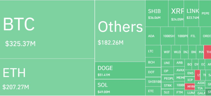  암호화폐 레버리지 포지션, 하루 31만명·1조5000억원 청산...롱 비중 75%
