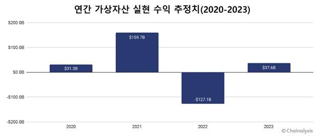  체이널리시스, 