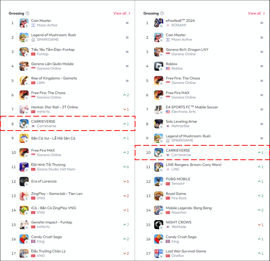  웹3 메타버스 캐리버스, 동남아 시장 흥행 호조