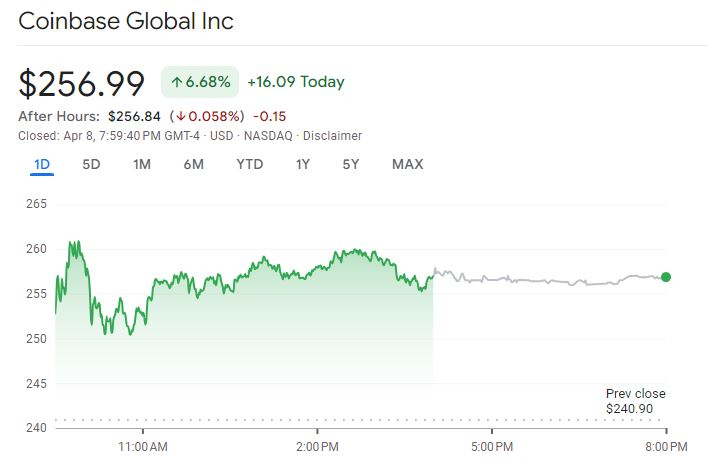 비트코인 반등에 관련주도 활짝...COIN·MSTR ↑