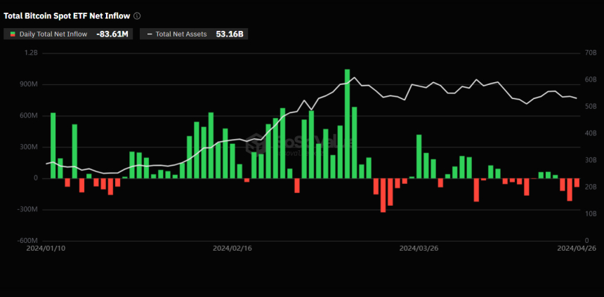 美 비트코인 현물 ETF, 3일 연속 유출세 이어가