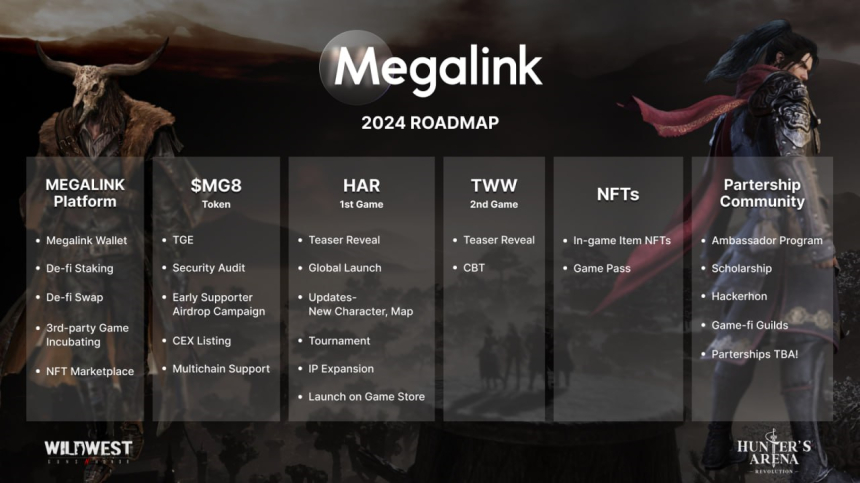 한국 최초 웹3 AAA 게이밍 플랫폼 '메가링크' 출범...웹2 게임에 도전장