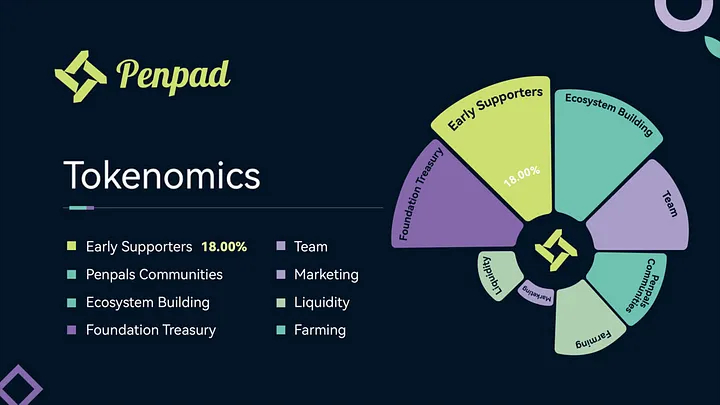  펜패드 론칭 카운트다운: 펜패드 토큰 론칭 토큰노믹스 탐구
