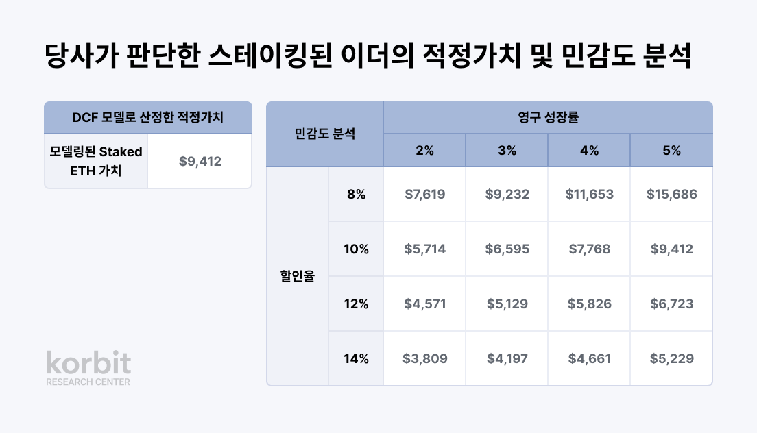 리스트 이미지