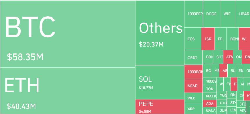암호화폐 레버리지 포지션, 하루 7만명·2700억원 청산...롱 비중 67%
