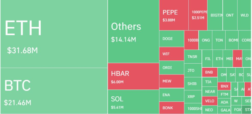암호화폐 레버리지 포지션, 하루 5만명·1700억원 청산...롱 비중 61%