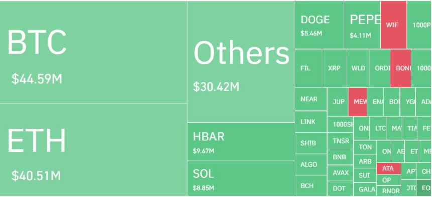 암호화폐 레버리지 포지션, 하루 8만명·2690억원 청산...롱 비중 79%