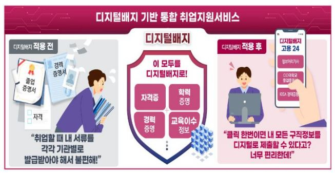  과기부, 블록체인 기반 디지털배지 유관기관 간 업무협약(MOU) 체결 -