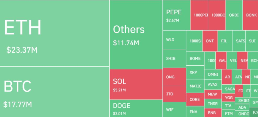 암호화폐 레버리지 포지션, 하루 1300억원 청산...롱 비중 60%