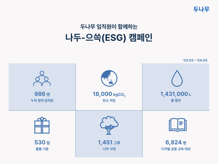  두나무, 임직원과 함께 ‘나두-으쓱 캠페인’으로 ESG 경영 실천