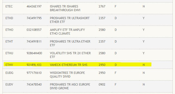 반에크 이더리움 현물 ETF, 美 예탁결제원 등록