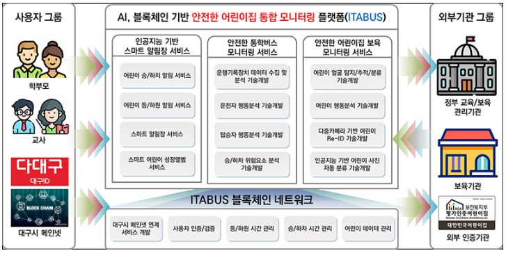  ‘다대구’, 민관 협업 시민체감형 블록체인 플랫폼으로 확대 