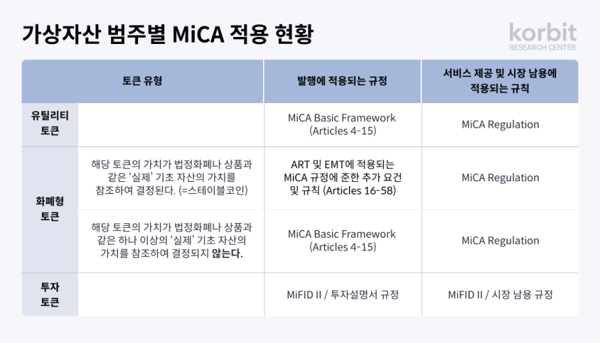  코빗 리서치센터, 글로벌 주요 국가 가상자산 정책 현황 및 시사점 도출 보고서 발간
