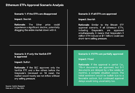  SEC의 깜짝 발표부터 밈 토큰까지: 암호화폐 시장이 어떻게 변화할 수 있을까요?