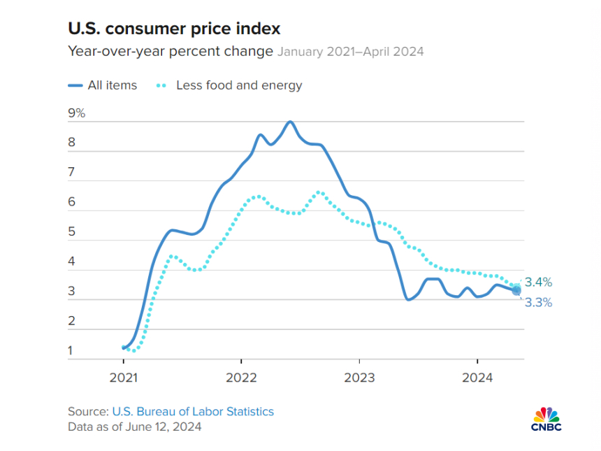 5월 소비자물가 '상승' 없었다...1년 10개월 만에 전월比 '보합'