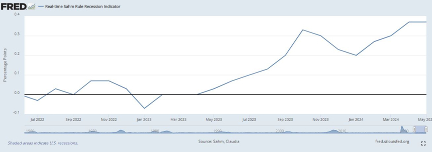 '샴 법칙' 만든 경제학자 