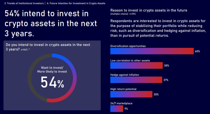 노무라 증권 설문 