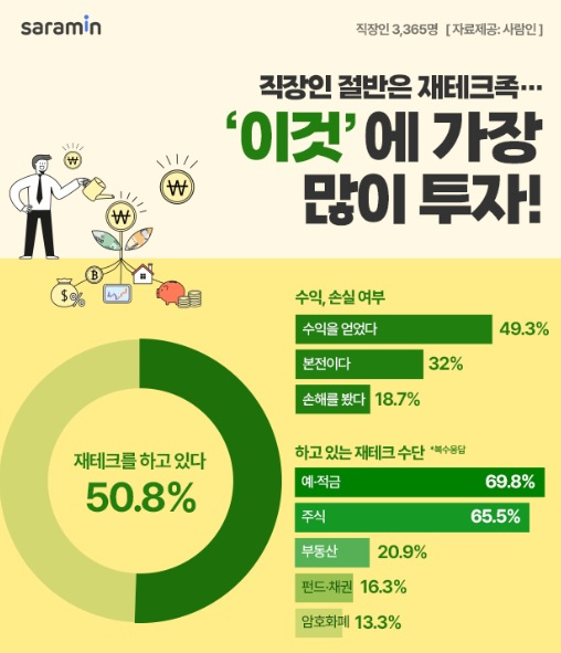  사람인 
