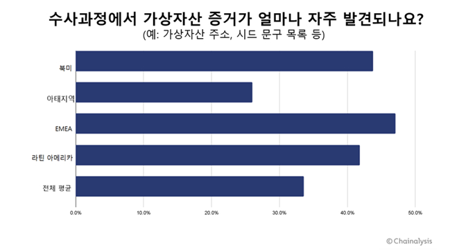  체이널리시스 설문 