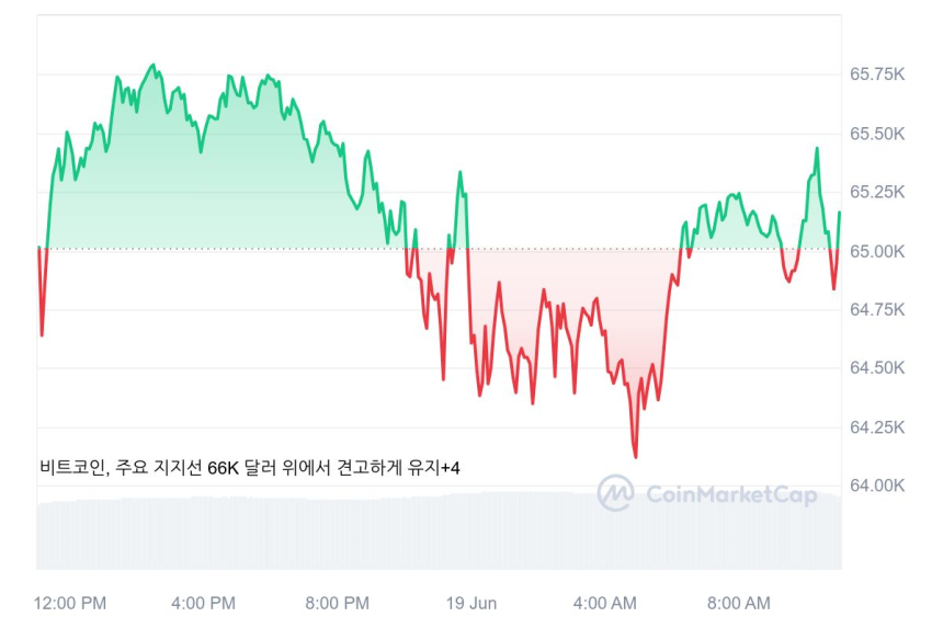  비트코인 시세 / 코인마켓캡 