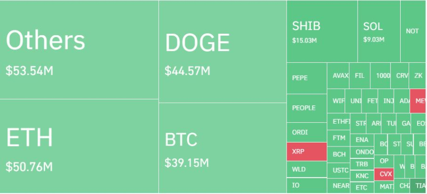암호화폐 레버리지 시장, 하루 11만명·3850억원 청산