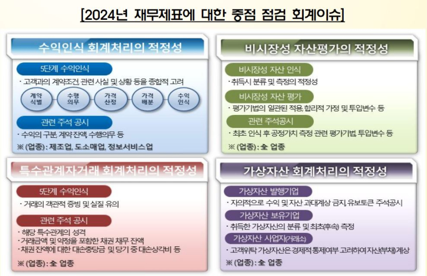  금융감독원 
