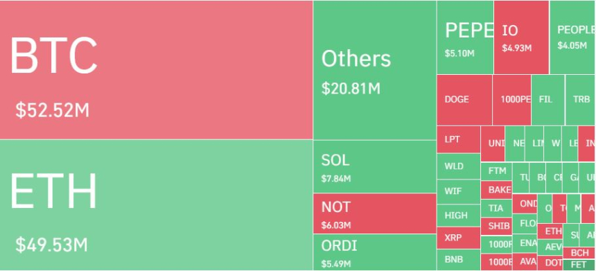암호화폐 레버리지 시장, 하루 6만명·2600억원 청산