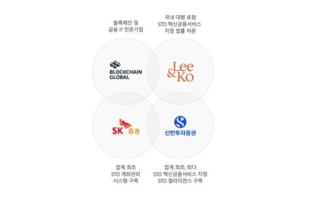  신한투자증권, 프로젝트 펄스에 법무법인 광장 참여